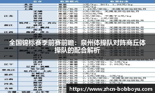 全国锦标赛季前赛前瞻：泉州体操队对阵商丘体操队的配合解析