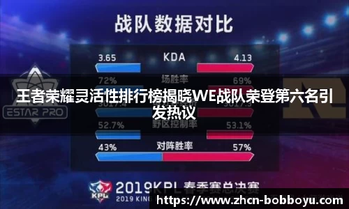 王者荣耀灵活性排行榜揭晓WE战队荣登第六名引发热议