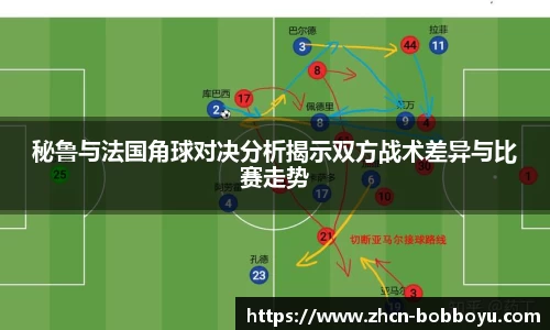 秘鲁与法国角球对决分析揭示双方战术差异与比赛走势